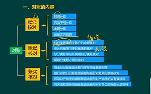 对账的主要内容是什么？老会计详细讲解财务对账工作流程，轻松做账！