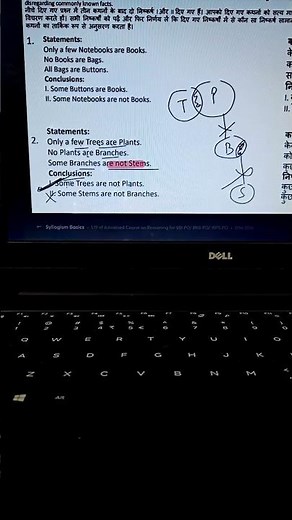 syllogism 2 by ankush lamba