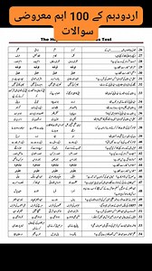 118K views · 544 reactions | اردو کلاس دہم کے اہم 100 معروضی سوالات ۔۔ #Urdu_10th Class 100 Marks MCQ'S Test۔۔ #al_basheer_academy #Urdu #اردو #10th #mcqs #education #fyp #viralpost2025 #trendingnow | Al Basheer Academy of Science and Computer Center | Facebook