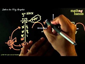 104.03.01 Introduction To Graphng trig Functions