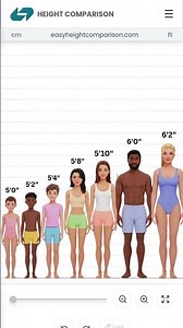 REAL TIME HEIGHT COMPARISON EACH CHARACTERS #tallpeople #heightdifference #height #shorts