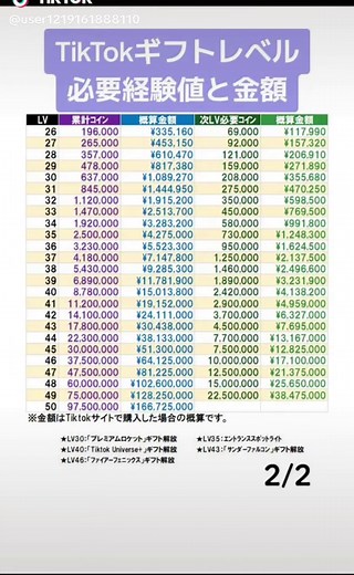 #tiktok #TikTok #ギフト #ギフトレベル #ギフレベ #課金