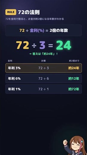 「72の法則」の使い方 【FP3級・ショート】 #fp3級 #fp技能士 #お金の勉強 #ファイナンシャルプランナー #資格試験 #ideco