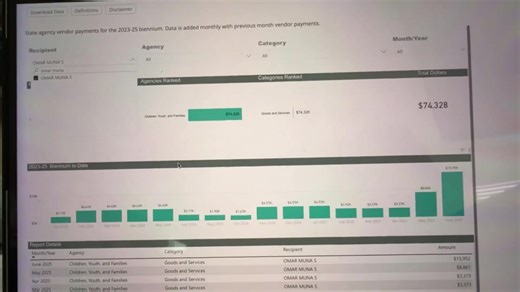 🚨HOLY SMOKES. Independent journalist Cam Higby goes to "Omar Muna Daycare" in Washington State and they RUN AWAY from him. "Can I get an application for my kid?" *Storms inside* "You guys are Omar Muna?" "You don't know about the child care?" *Door shuts* $200K per year from the taxpayer. | Florida’s Voice