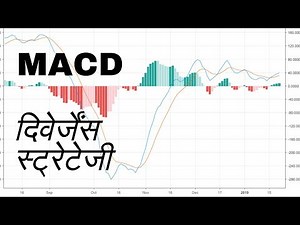 Hindi MACD Divergence Strategy