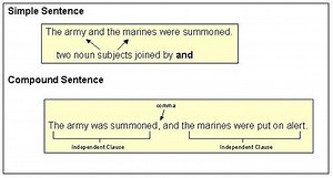 Compound Sentence