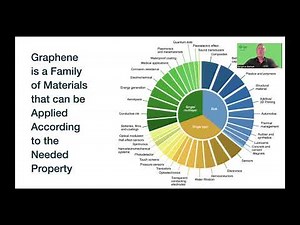 Graphene Commercial Market Update and Virtual Graphene Investors presentation.