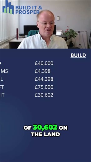 Land Development: How We Made 40% Profit! #shorts