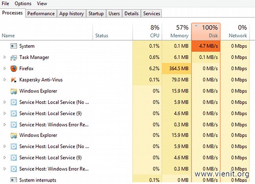 Tuyệt chiêu sửa lỗi Full Disk 100% trên Win 10 hoàn toàn | ECCI
