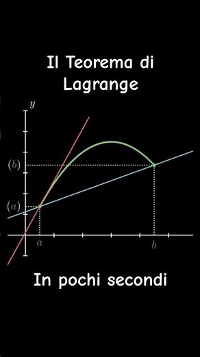Finally Understanding Lagrange's Theorem