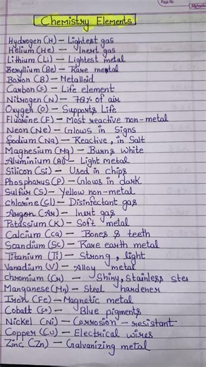 Chemistry Elements / 1 to 30 automic numbers name #chemistry #elements #chemical #atomicnumber