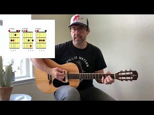 How To Play "Gloria" by Them (feat. Van Morrison)