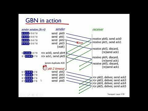 Pipelining nedir? Go-Back-N (GBN) ve Selective Repeat (SR) - Bilgisayar Ağları - Ders 3 - Bölüm 4