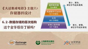 《大话集成电路55》数据存储的层次结构：这个金字塔你了解吗？