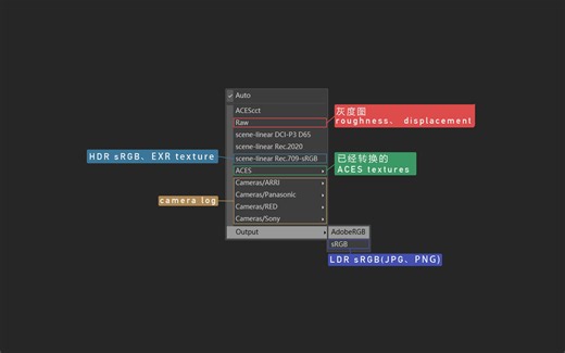 颠覆工作流程！新版Redshift ACES色彩空间功能详解！