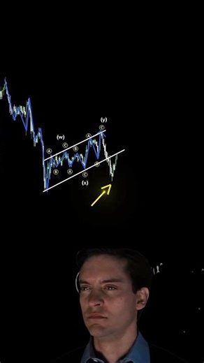 How to trade a bear flag using elliott wave theory #shorts