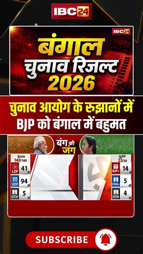 West Bengal Election Result 2026 LIVE: चुनाव आयोग के रुझानों में BJP को बंगाल में बहुमत #bjp