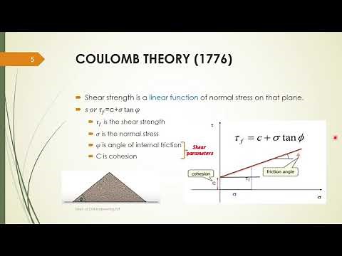 CE 208 Geotechnical Engineering I - Module 4 Shear Strength of Soil Part 1