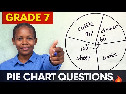 Grade 7 Data Handling: Pie Chart Questions Made Easy | Solve This Exam Trick in Minutes! 🔥