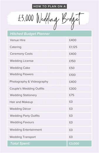 Planning an inexpensive wedding | Honestweddingadvice.com