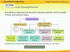 Quantitative Adjectives | English Grammar | iken | ikenedu | ikenApp