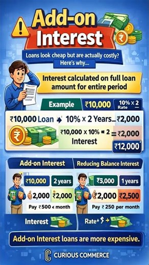 Add-on Interest Explained in 40 Seconds | Loan Interest Trick