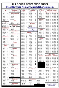Alt Codes For Mac Microsoft Word