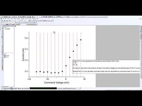 Calculate Conductance-Voltage (GV) Curve from Current-Voltage (IV) Data. Part 1 IV to GV