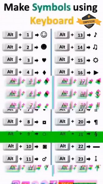 How to Make Symbols with Keyboard | Easy Keyboard Shortcuts