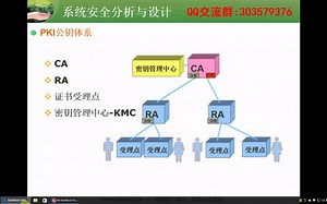 1108.PKI公钥系分层情况