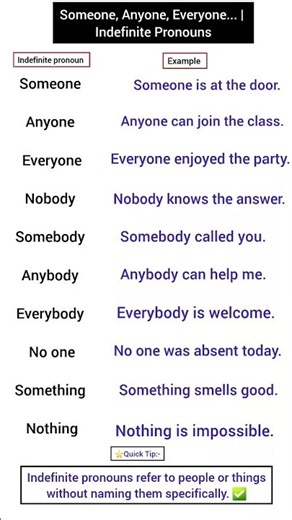 Indefinite Pronouns | Someone, Anyone, Everyone... | English Grammar