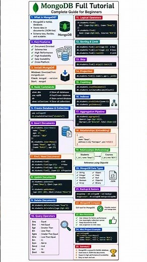 🍃 MongoDB Complete Tutorial for Beginners | Learn MongoDB from basics to advanced concepts