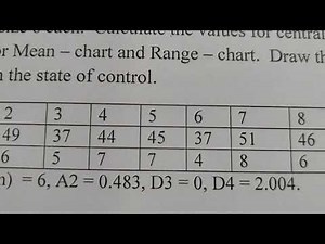 Commerce: Mean Chart and Range chart
