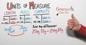 Good To Know | Units of Measure | Grade 4