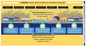 3 digital innovations making global trade easier, faster and safer