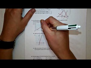 Positive and negative slope and rise over run