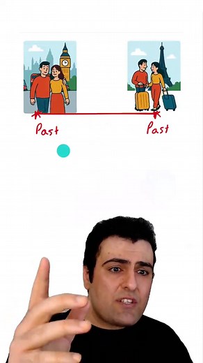 Mastering the Past Perfect Tense Quickly