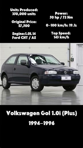 The Evolution of VW Gol: 1.0i Plus (1994-1996) Full Technical Specifications