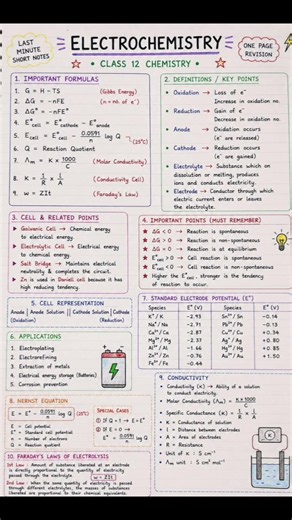 Class 12 Chemistry ⚡ Electrochemistry Short Notes | Last Minute Revision | UP Board 2027 | 95% Score