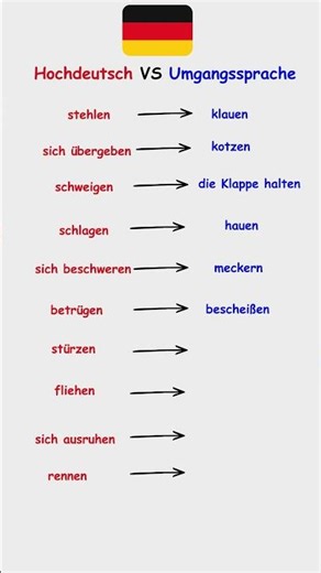 Standard German vs. Colloquial German #learnGerman
