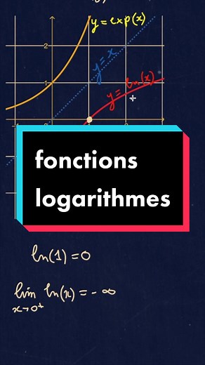 Fonctions logarithmes : compréhension et propriétés | TikTok