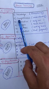 328K views · 6.7K reactions | Most important pedagogy topic learning domains….. 1k comments aur share ki request | Sheraz Khan | Facebook