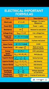 100K views · 861 reactions | Basic electrical formulas for Electricians and Engineers #shortsreels #ElectricianTips #vi #electrician #electricity #short #share #viralphotochallenge #vi #shortdrama #short #share #PLC #VFDRepair 﫠☺️ | electrical knowledge | Facebook