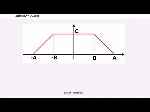 離散時間フーリエ変換