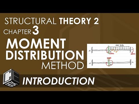 Chapter 3 Moment Distribution Method Introduction (PH)