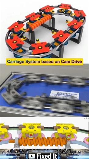 Cam Driven Closed Loop Carriage System for Precise Indexing, Smooth Motion and Industrial Automation