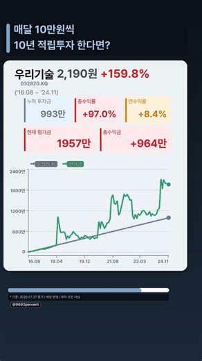 우리기술 10년 적립 투자 시뮬레이션 #우리기술 #적립투자 #장기투자