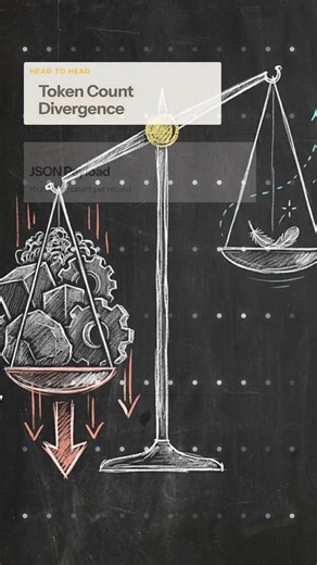 Why CSV Beats JSON in AI Token Costs
