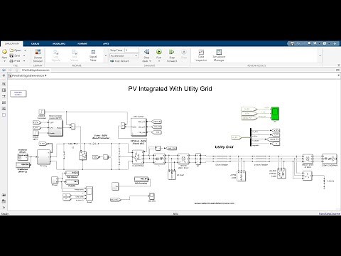 PV Solar System Integrated With Grid In MATLAB Simulink