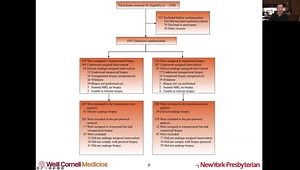 ASCO® GU 2024 Insights: "Transperineal Versus Transrectal Prostate Biopsy to Prevent Infectious Complications - The PREVENT Randomized Trial"